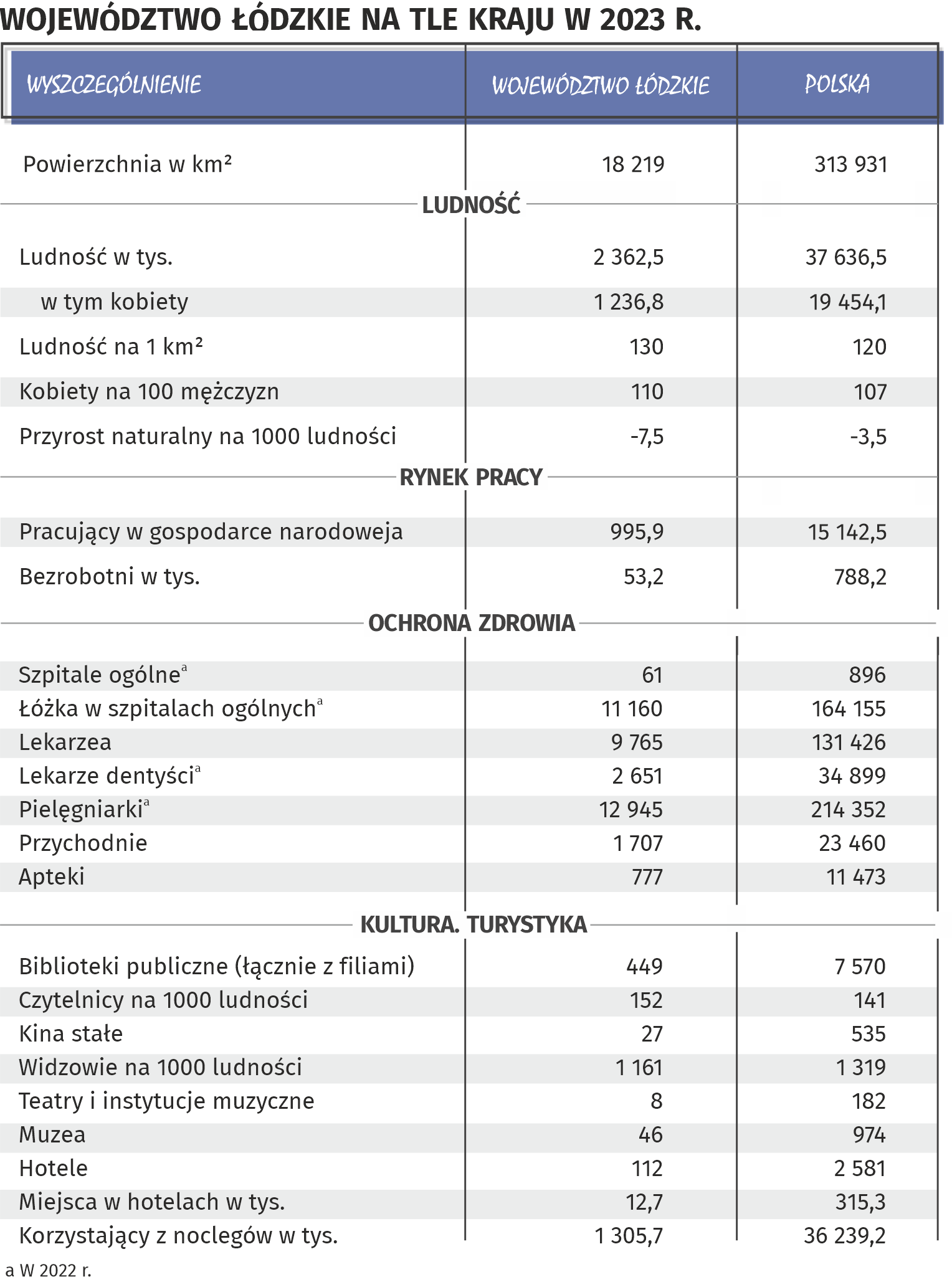 tabela 1